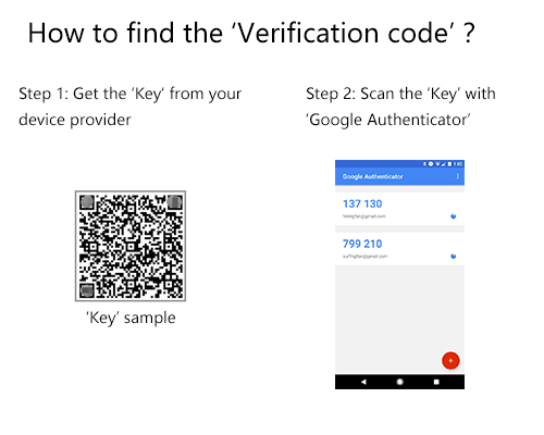 googleAuthenticateHelp